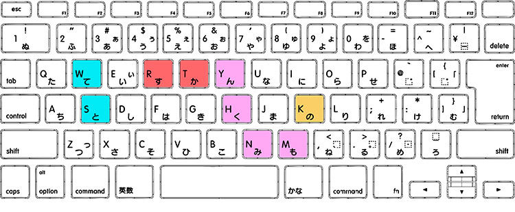 キーボード初心者が見ないで早く打てる練習方法 目的ネット