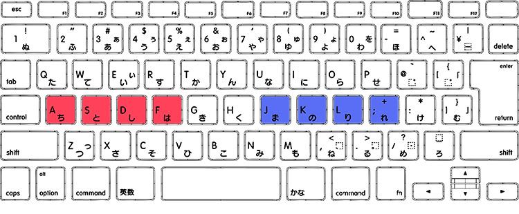 キーボード初心者が見ないで早く打てる練習方法 目的ネット